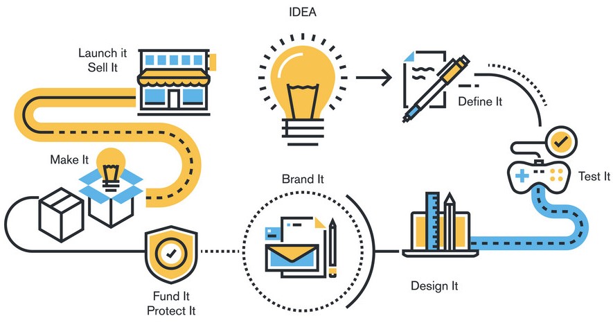 product development 01